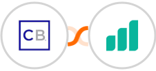 ClickBank + Ultramsg Integration