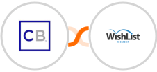 ClickBank + WishList Member Integration