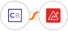 ClickBank + Zoho Analytics Integration