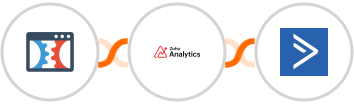 Click Funnels + Zoho Analytics + ActiveCampaign Integration