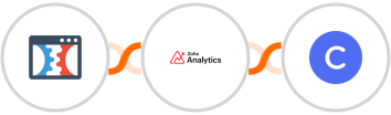 Click Funnels + Zoho Analytics + Circle Integration