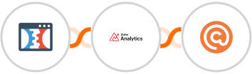 Click Funnels + Zoho Analytics + Curated Integration
