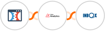 Click Funnels + Zoho Analytics + INBOX Integration
