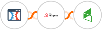 Click Funnels Classic + Zoho Analytics + Keap Max Classic Integration