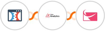 Click Funnels + Zoho Analytics + Sendlane Integration