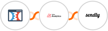 Click Funnels + Zoho Analytics + Sendly Integration
