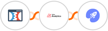 Click Funnels + Zoho Analytics + WiserNotify Integration