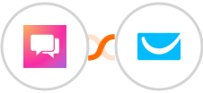 ClickSend SMS + GetResponse Integration