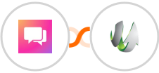 ClickSend SMS + SharpSpring Integration