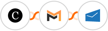Clientjoy + Mailifier + MSG91 Integration