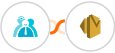Cliniko + Amazon SES Integration