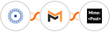 Cloudstream Funnels + Mailifier + MimePost Integration