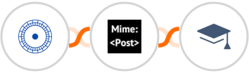 Cloudstream Funnels + MimePost + Miestro Integration