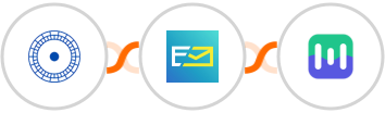 Cloudstream Funnels + NeverBounce + Mailmodo Integration