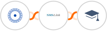 Cloudstream Funnels + SMSLink  + Miestro Integration