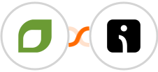 CoachAccountable + Omnisend-legacy Integration