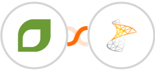 CoachAccountable + Sharepoint Integration