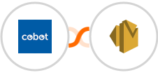 Cobot + Amazon SES Integration