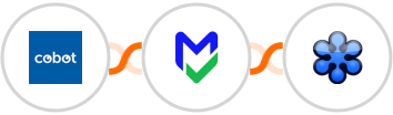 Cobot + EmailVerify.io + GoToWebinar Integration