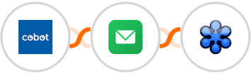 Cobot + EmailVerify + GoToWebinar Integration