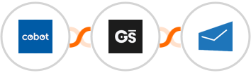 Cobot + GitScrum   + MSG91 Integration