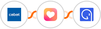 Cobot + Heartbeat + GroupApp Integration