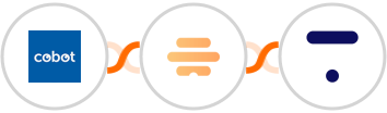 Cobot + Hive + Thinkific Integration