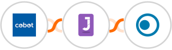 Cobot + Jumppl + Clickatell Integration