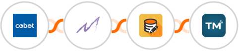 Cobot + Macanta + Data Modifier + TextMagic Integration