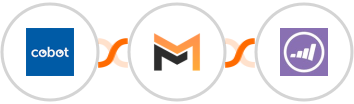 Cobot + Mailifier + Marketo Integration
