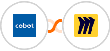Cobot + Miro Integration