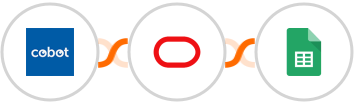 Cobot + Oracle Eloqua + Google Sheets Integration