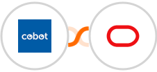 Cobot + Oracle Eloqua Integration