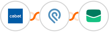 Cobot + Podio + Email It Integration