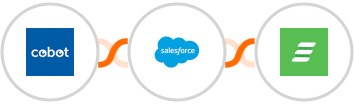 Cobot + Salesforce Marketing Cloud + Acadle Integration