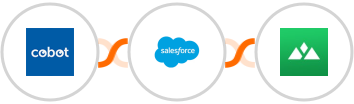 Cobot + Salesforce Marketing Cloud + Heights Platform Integration