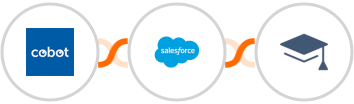 Cobot + Salesforce Marketing Cloud + Miestro Integration
