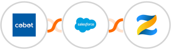 Cobot + Salesforce Marketing Cloud + Zenler Integration