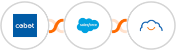 Cobot + Salesforce Marketing Cloud + TalentLMS Integration