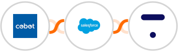 Cobot + Salesforce Marketing Cloud + Thinkific Integration