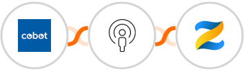 Cobot + Sozuri + Zenler Integration