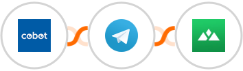 Cobot + Telegram + Heights Platform Integration