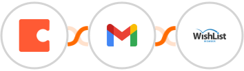 Coda + Gmail + WishList Member Integration