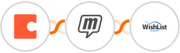 Coda + MailUp + WishList Member Integration