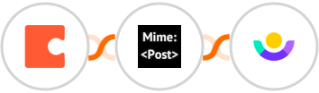 Coda + MimePost + Customer.io Integration
