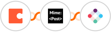Coda + MimePost + Iterable Integration