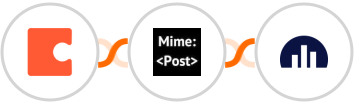 Coda + MimePost + Jellyreach Integration