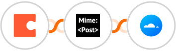Coda + MimePost + Mailercloud Integration