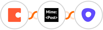 Coda + MimePost + Outreach Integration