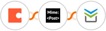 Coda + MimePost + Perfit Integration